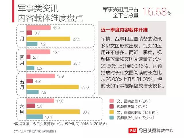 人口普及内容_人口普及手抄报