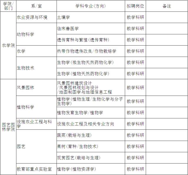 海南大学人口规模_海南大学