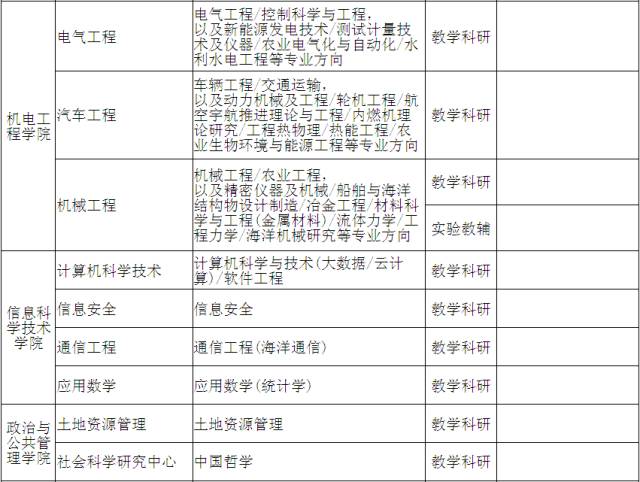 海南大学人口规模_海南大学