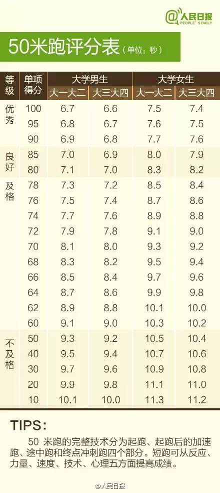 长春人口查询_第六次人口普查结果 长春常住人口7677089人