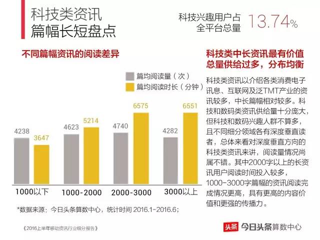 人口普及内容_人口普及手抄报