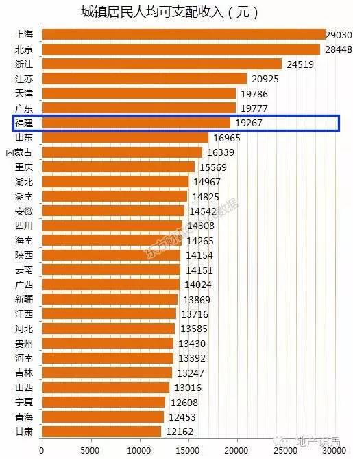 2021福建永安gdp_这个排行榜竟然没有泉州 特大写的不服(2)