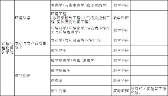 海南大学人口规模_海南大学