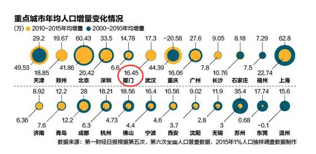 减少人口_俄人口数量减少约51万