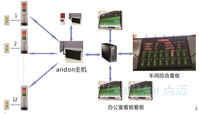 安管人员管理系统