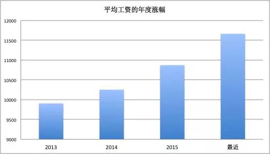 公司营业额可以理解成gdp_三季度GDP新鲜出炉,各大机构的解读都在这里了