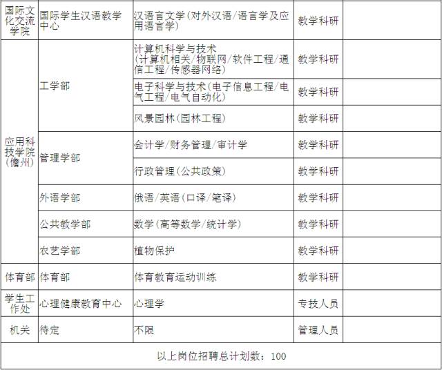 海南大学人口规模_海南大学