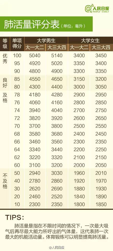 长春人口查询_第六次人口普查结果 长春常住人口7677089人