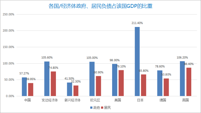 gdp靠什么增长_中国gdp增长图(2)