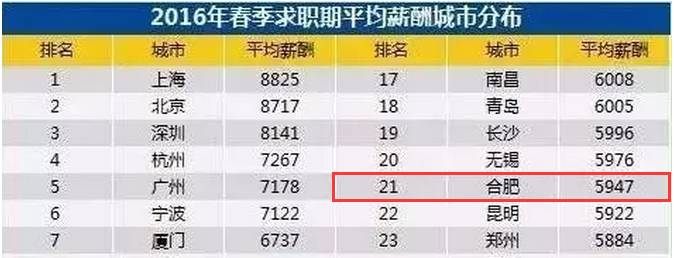 月收入4000如何省钱_月收入4000以下该如何规划自己的工资呢(2)