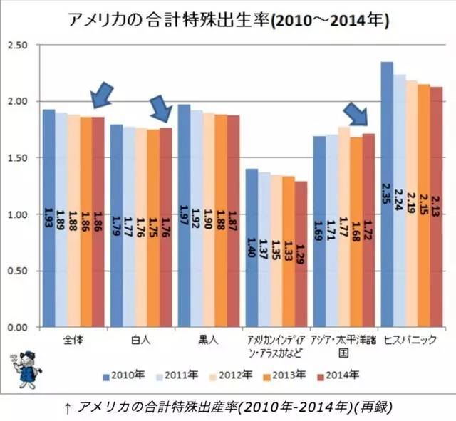 韩国18岁以下人口比例_韩国18岁美女(3)