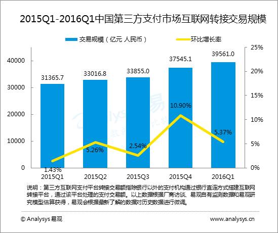 【行业报告】2016年上半年中国金融行业报告