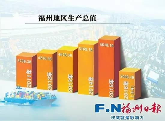 海南gdp突破5000亿_前三季度城市GDP50强出炉