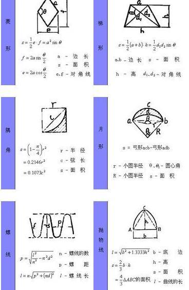 初中数学:几何图形计算公式!