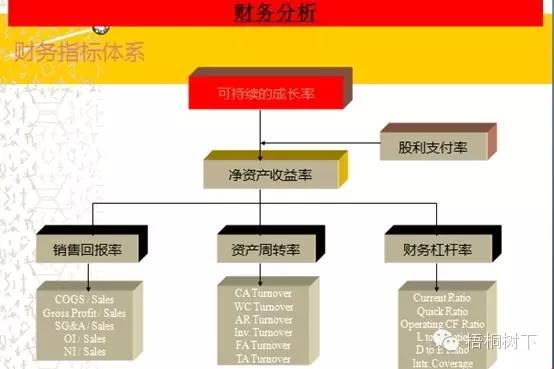 最透彻的财务分析深度解析 （适合收藏） 综合 第14张