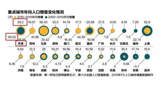 武汉市人口下滑_武汉市人口密度分布图