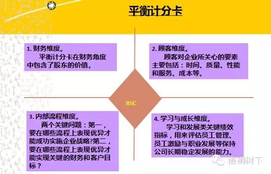 最透彻的财务分析深度解析 （适合收藏） 综合 第29张