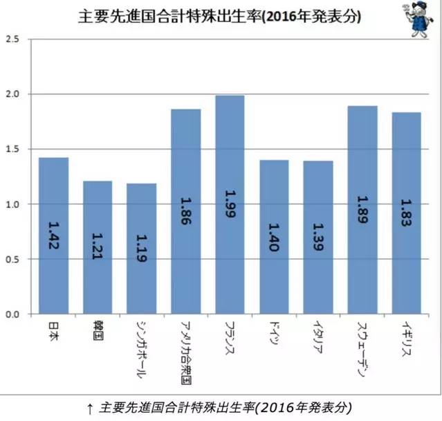 2019韩国结婚人口_韩国人口密度(3)