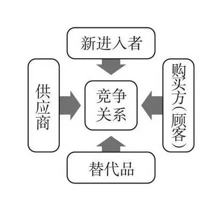 营销环境人口因素案例_人口类有关本科毕业论文范文,关于市场营销环境中的人