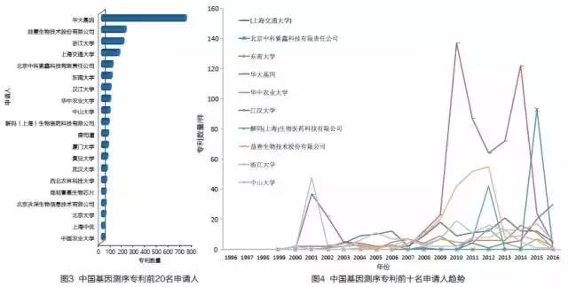 亚瑟王基因人口数量_黑化亚瑟王图片