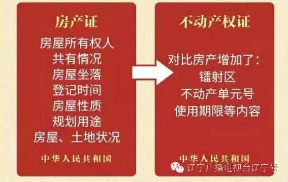 关于不动产权证 你关心的都在这里