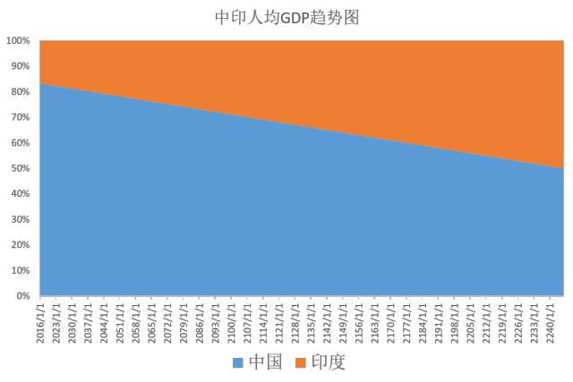 甘肃gdp赶上贵州不_甘肃地图