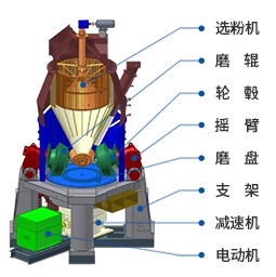 废渣粉磨"大魔王—长城机械立磨机