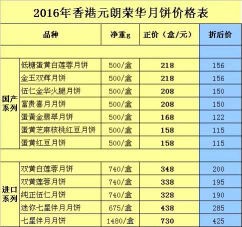 屎姓全国多少人口(3)