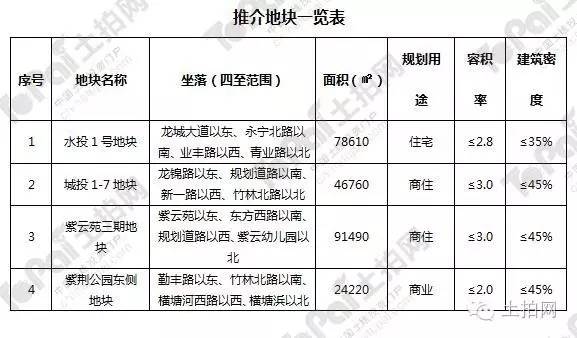 天宁区gdp