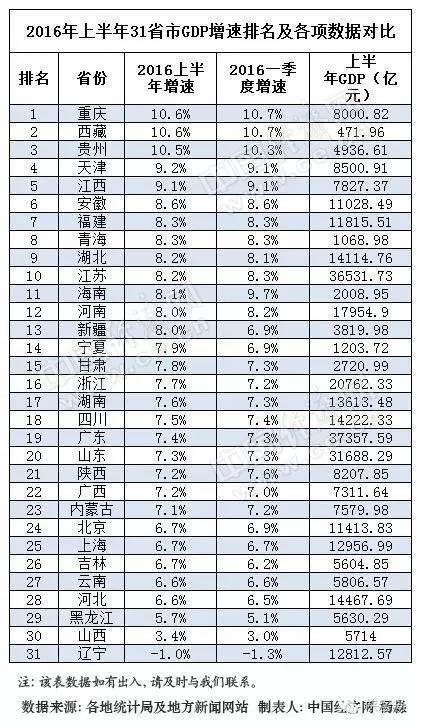 2020辽宁各地上半年g_辽宁男篮图片2020(2)