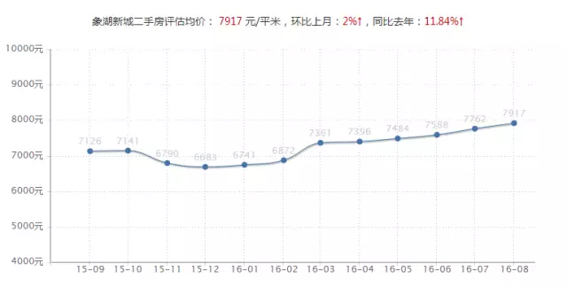 中国人口密集城市排名_中国史上最强合并 一举垄断98 市场份额,创始人一夜身(2)