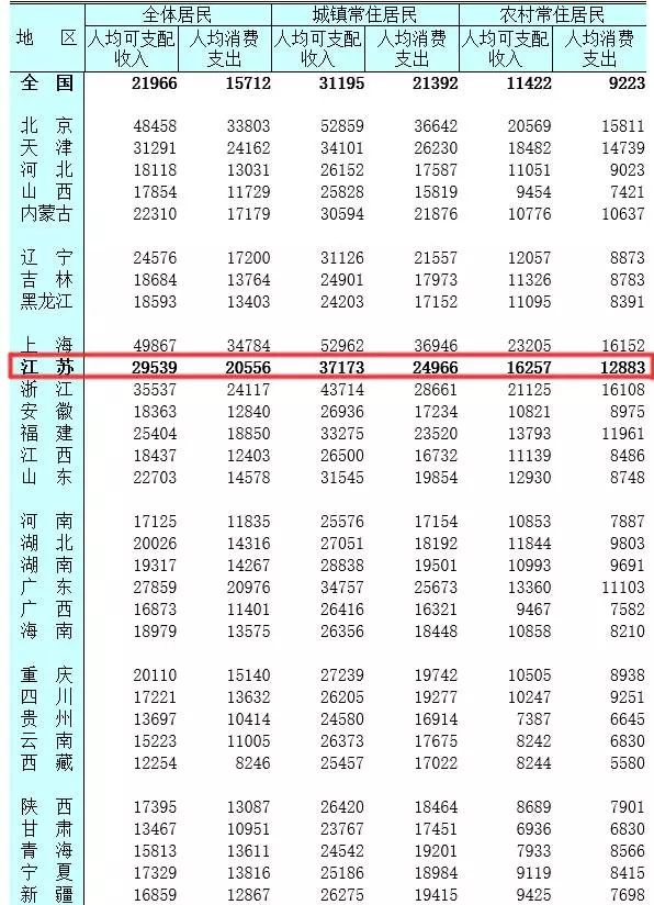 南通市常住人口_南通常住 人口 及流动 人口 的分布,能看出与经济(2)