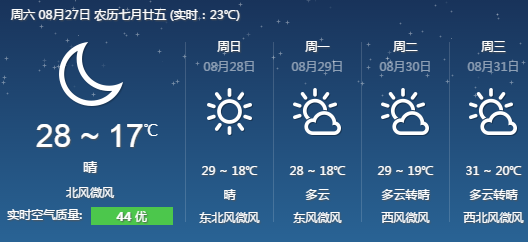 未来5年洛阳的gdp_不是贵州,未来5年GDP增速最高的可能是这个省(2)