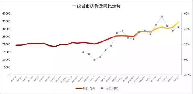 城市贫困人口_城市贫困人口的特征及其经济生活状况(3)