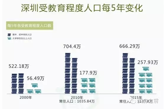 深圳儿童人口_深圳儿童公园