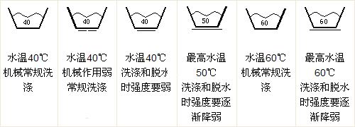 熨烫时的温度很重要,熨烫温度过高会让衣服损坏,过低则熨烫效果不