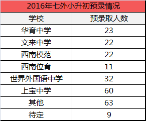 吴姓人口数量_吴姓人口分布示意图-中国姓氏分布图曝光 看你的大本营在哪(3)