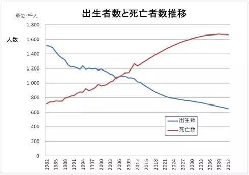 日本人口总量_日本人口老龄化的三大惊人事实(2)