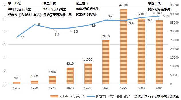 消费和gdp什么关系_实体商业萧条,中国人的消费能力都去哪里了