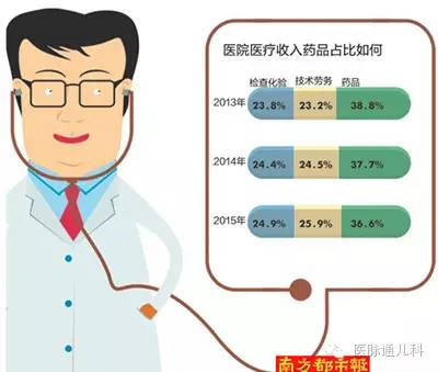 珠海医生收入怎样_珠海医改新政890个医疗服务价格都要改(2)