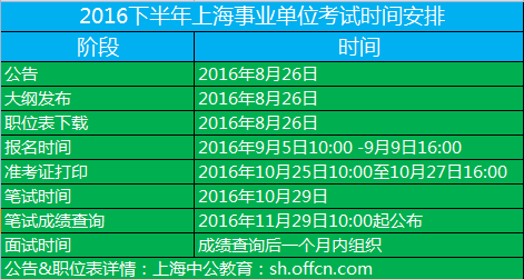 2016下半年上海事业单位考试时间?