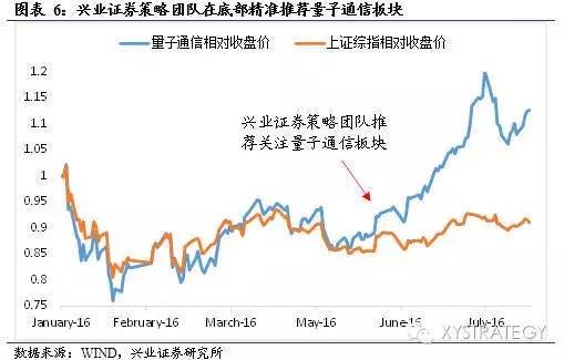 新财富金牌策略:短期勿追涨或过度加仓,某会或