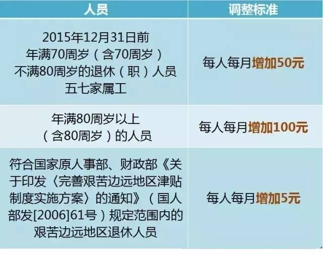 地方养老总额_社区养老图片