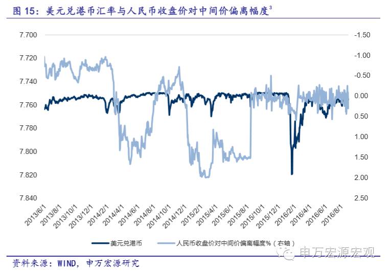 美国加息概率继续升高 资金转向流出中国股市