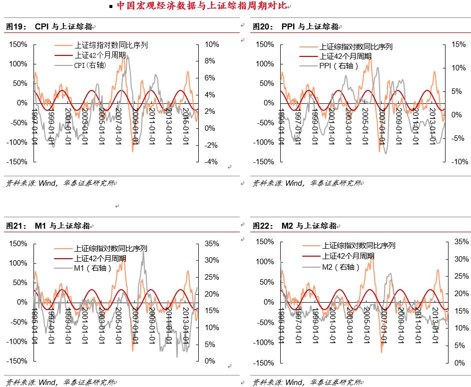 宏观经济总量指标_宏观经济(3)