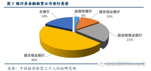 金融租赁公司管理办法