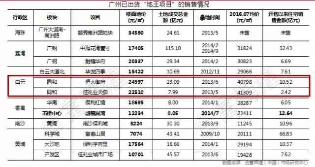 出售一幅旧油画应计入哪年gdp_风景油画