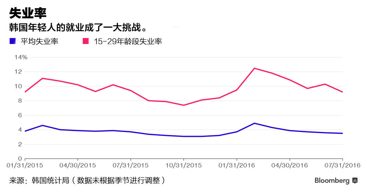 2019韩国结婚人口_韩国人口密度(2)