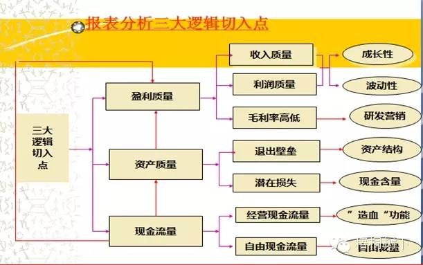 最透彻的财务分析深度解析 （适合收藏） 综合 第3张