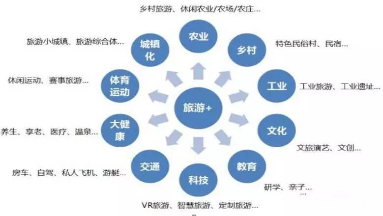 研政策,强整合,奉节加力推进全域旅游